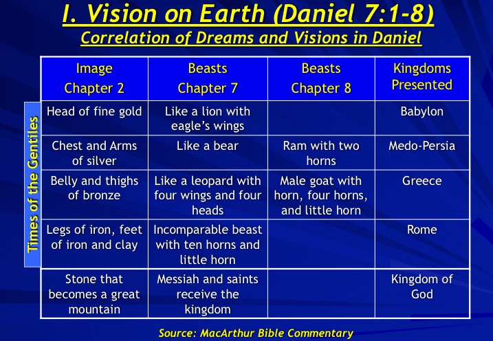 daniel-s-great-vision-an-approved-workman