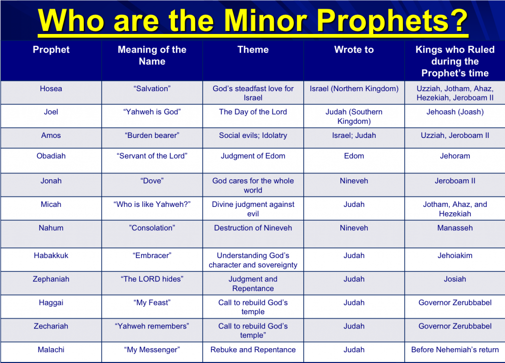 Introduction to the Minor Prophets – An Approved Workman