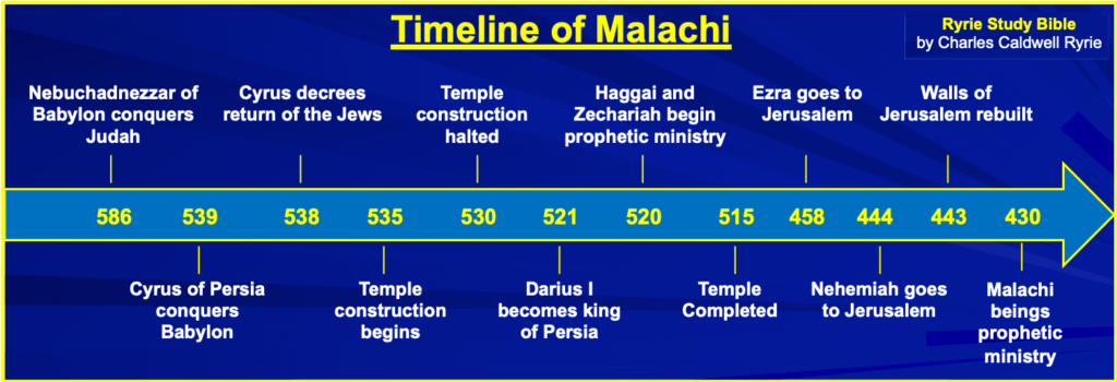 Introductory Lesson To Malachi – An Approved Workman