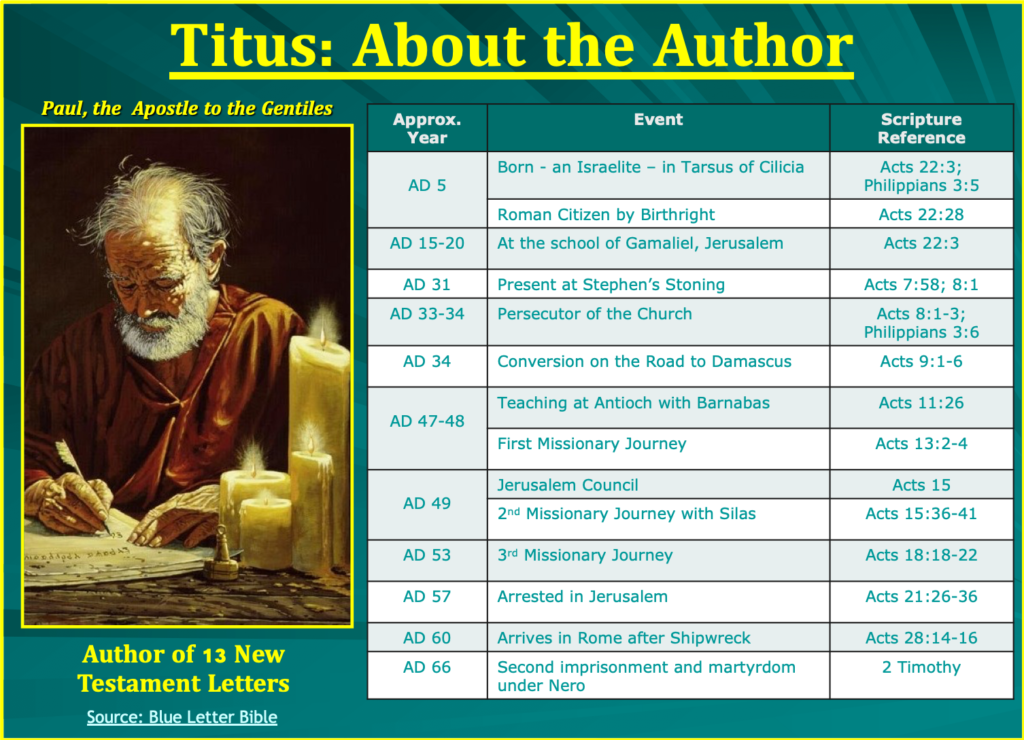 Titus Transformed From The Inside Out An Approved Workman   Titus About The Author 1024x740 