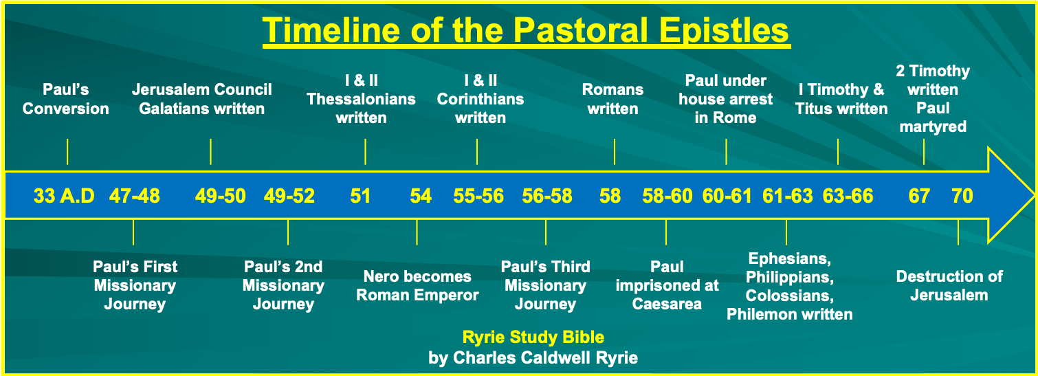 Life In The Church: A Study Of The Pastoral Epistles – An Approved Workman